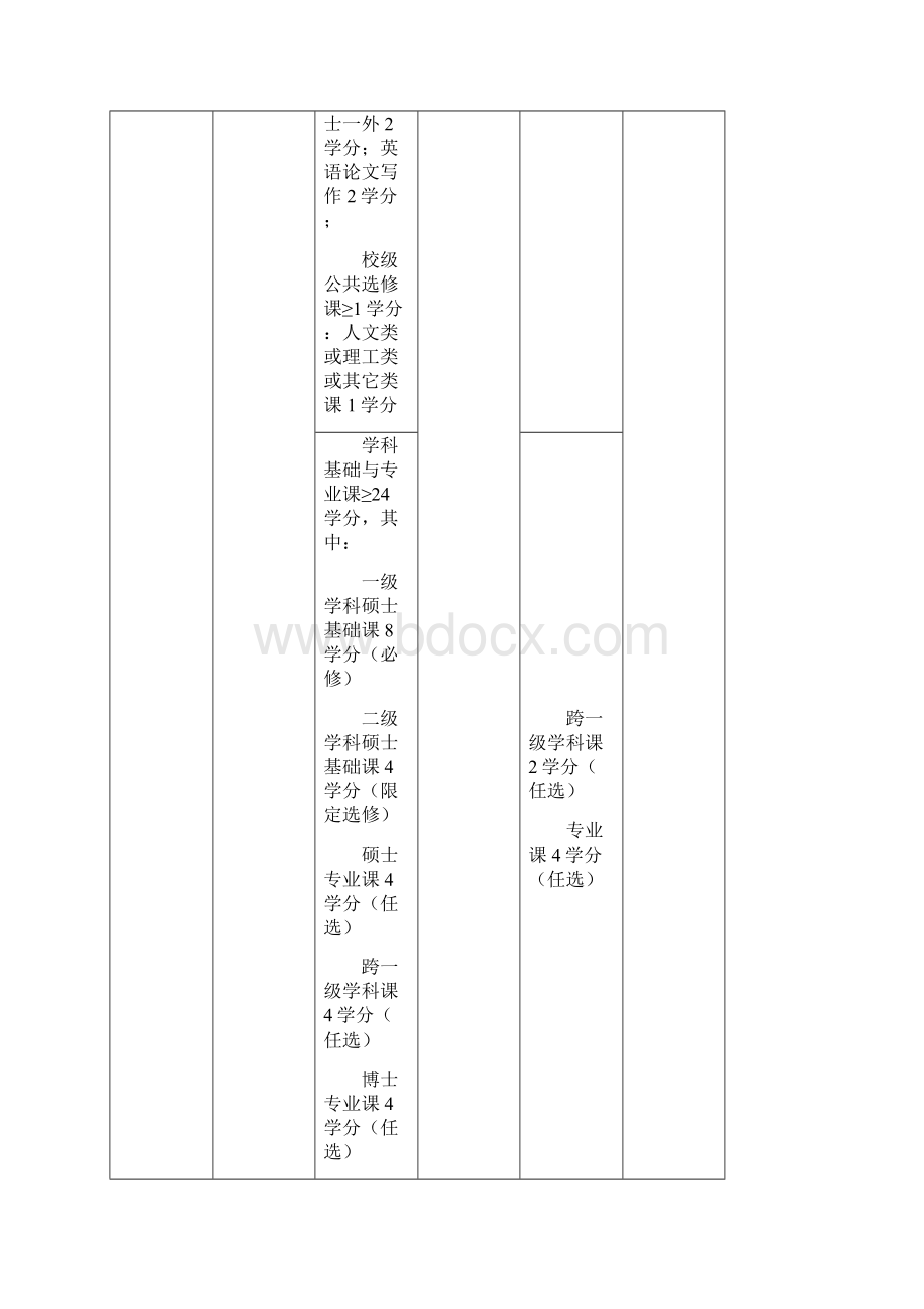 华中科技大学自动化学院研究生培养方案Word格式文档下载.docx_第3页