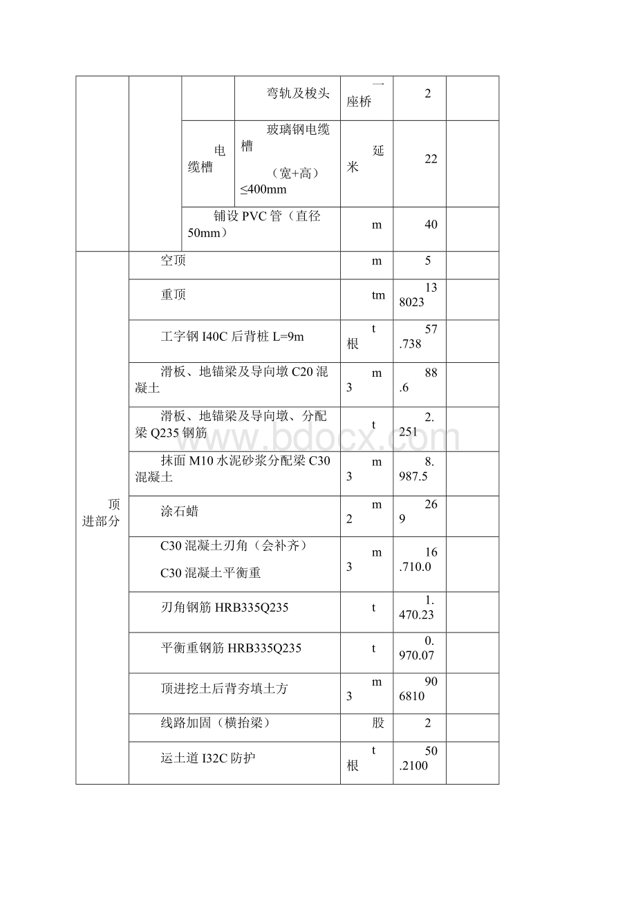 顶进式框架桥工程施工组织设计文档格式.docx_第3页