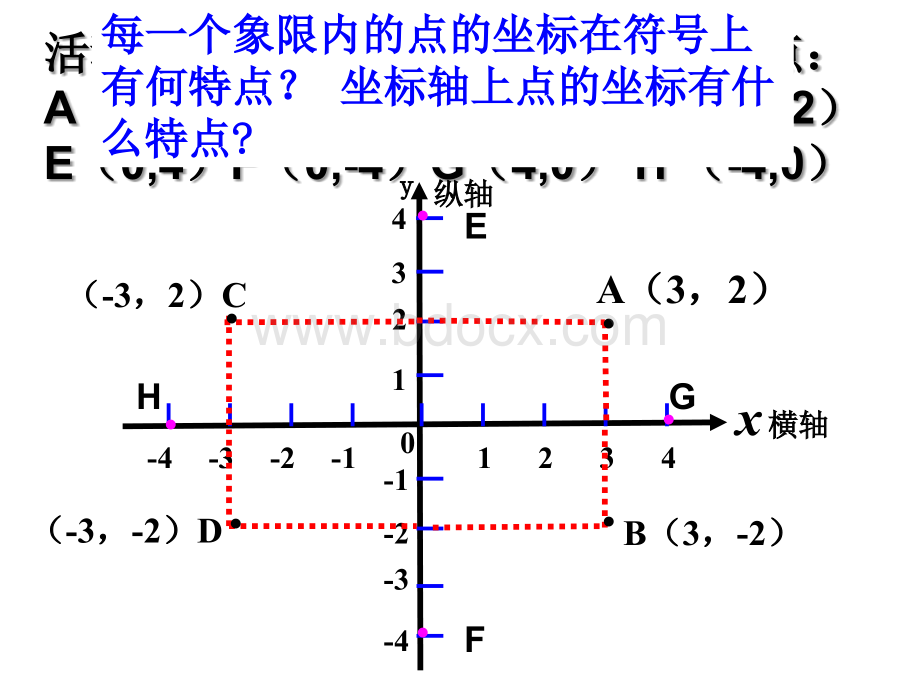 平面直角坐标系点的坐标特点.ppt_第3页