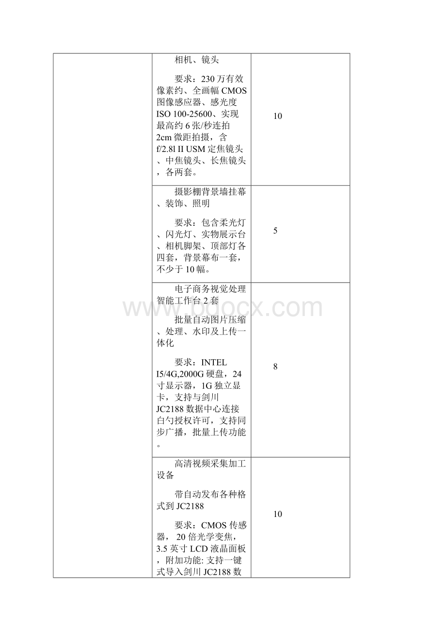 XX县电子商务公共服务中心新建投资项目可行性研究方案Word格式.docx_第3页