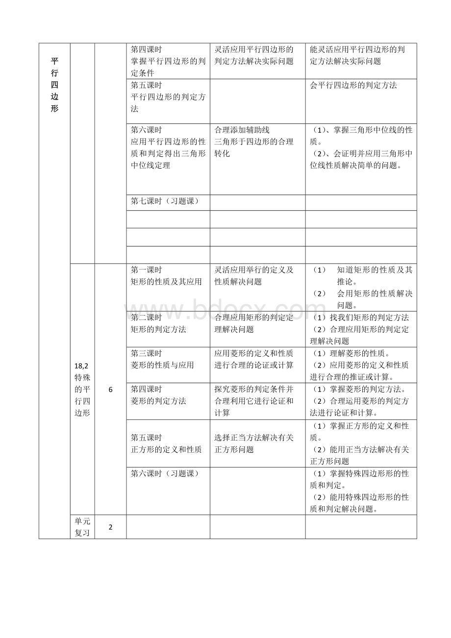 新人教版八年级下学期数学各章节重难点以及学习目标大全.doc_第3页