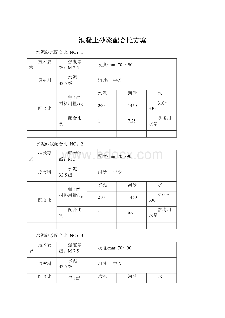 混凝土砂浆配合比方案.docx_第1页