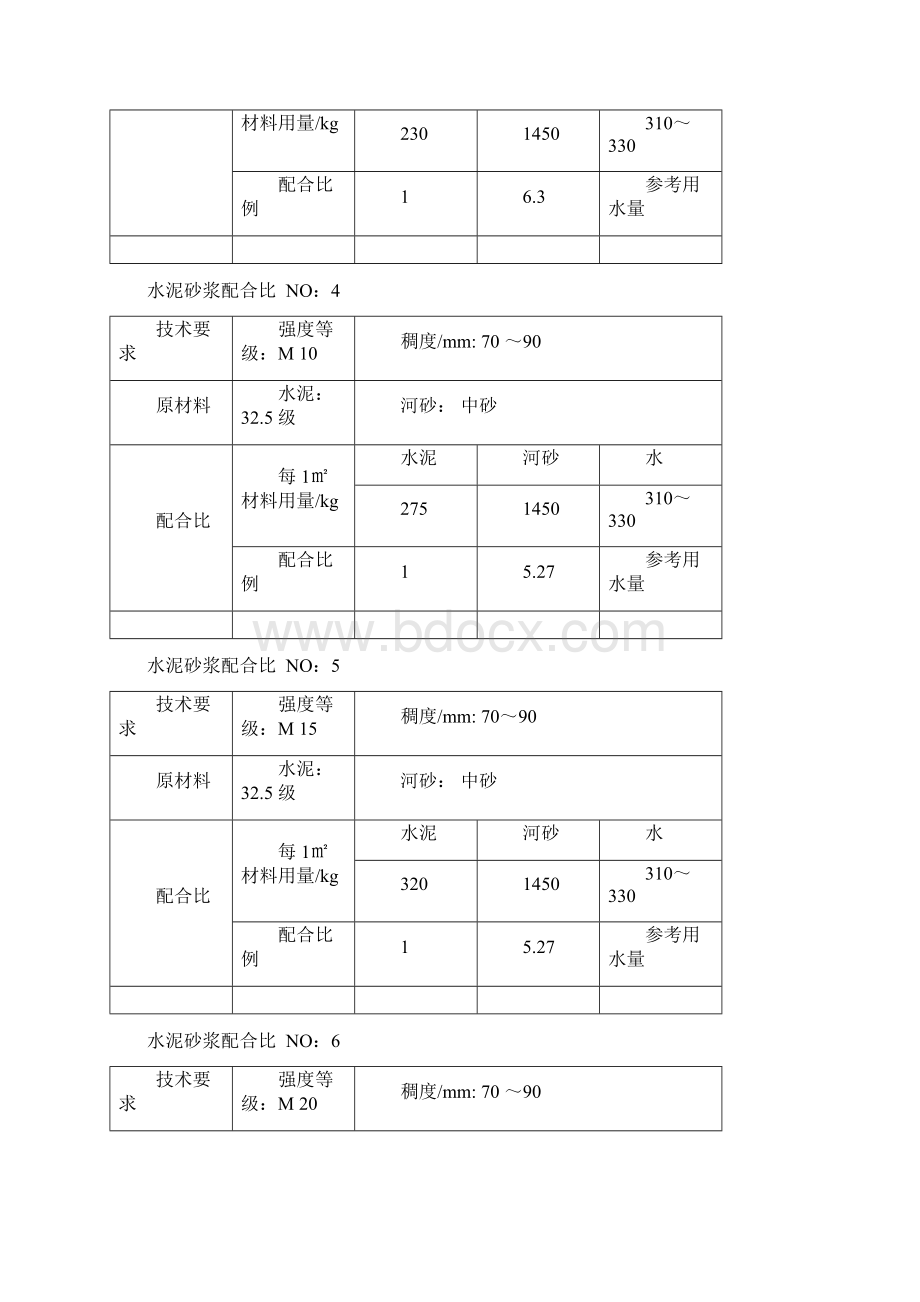 混凝土砂浆配合比方案Word下载.docx_第2页