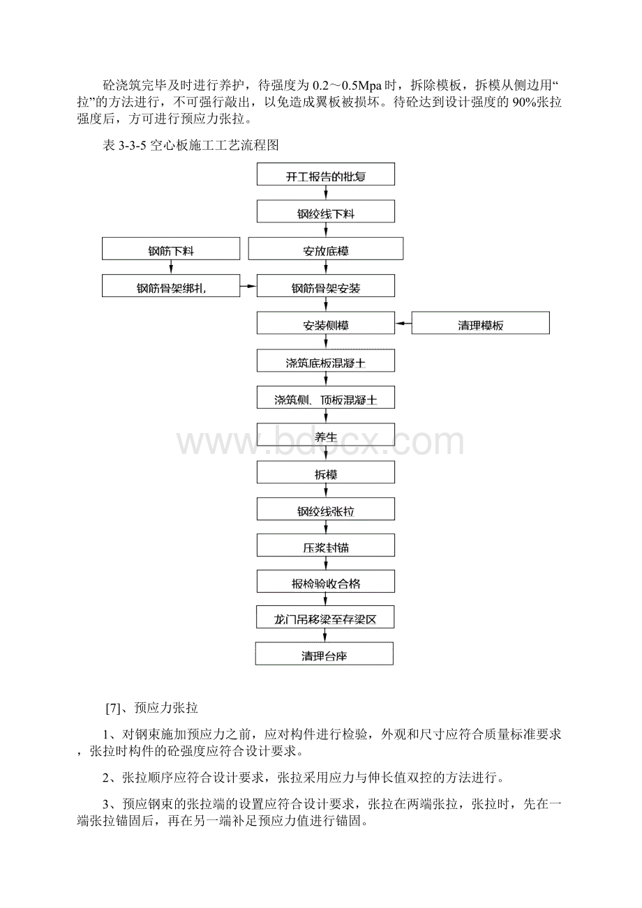 20米 16米空心板预制施工方案.docx_第2页