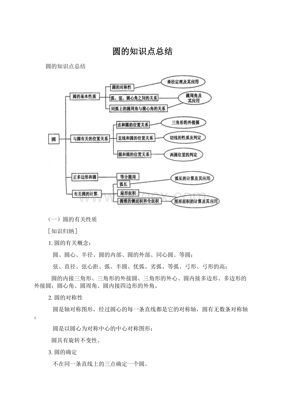 圆的知识点总结.docx