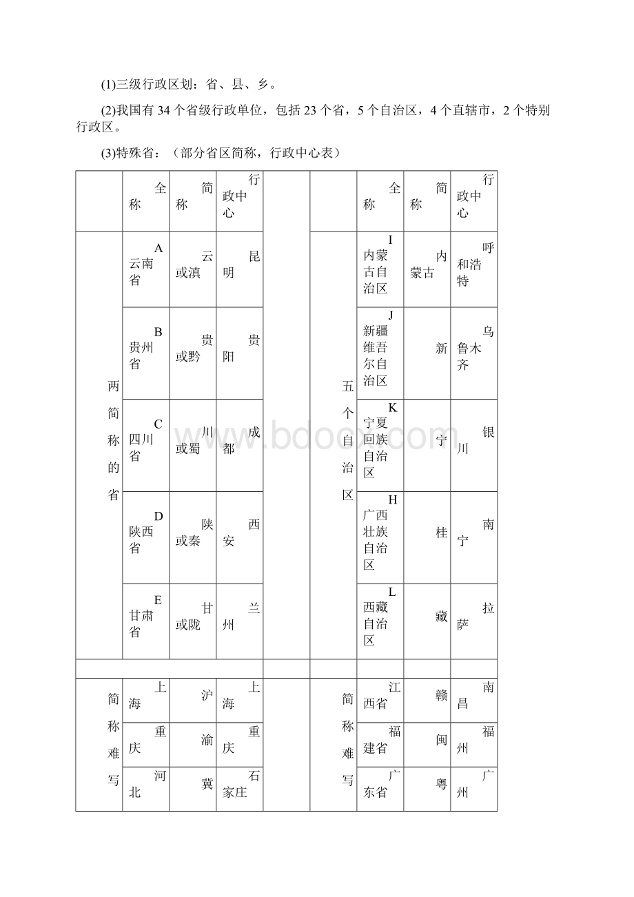 人教版八年级上册地理知识点总结图文整理Word文档格式.docx_第3页