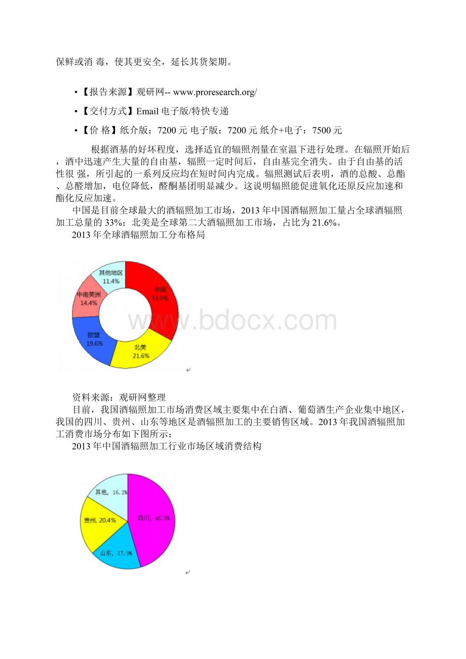 中国酒辐照加工市场规模专项调研与未来投资价值研究报告.docx_第2页