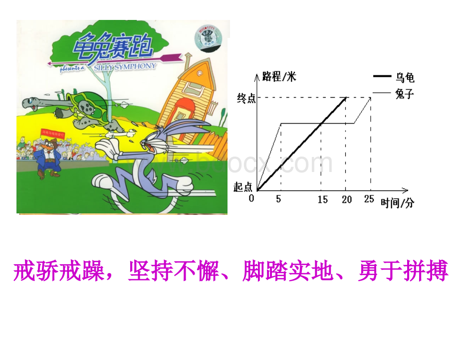 中考复习专题：一次函数的复习.ppt_第2页