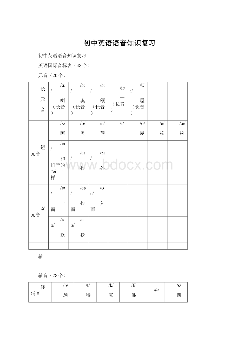 初中英语语音知识复习Word格式.docx