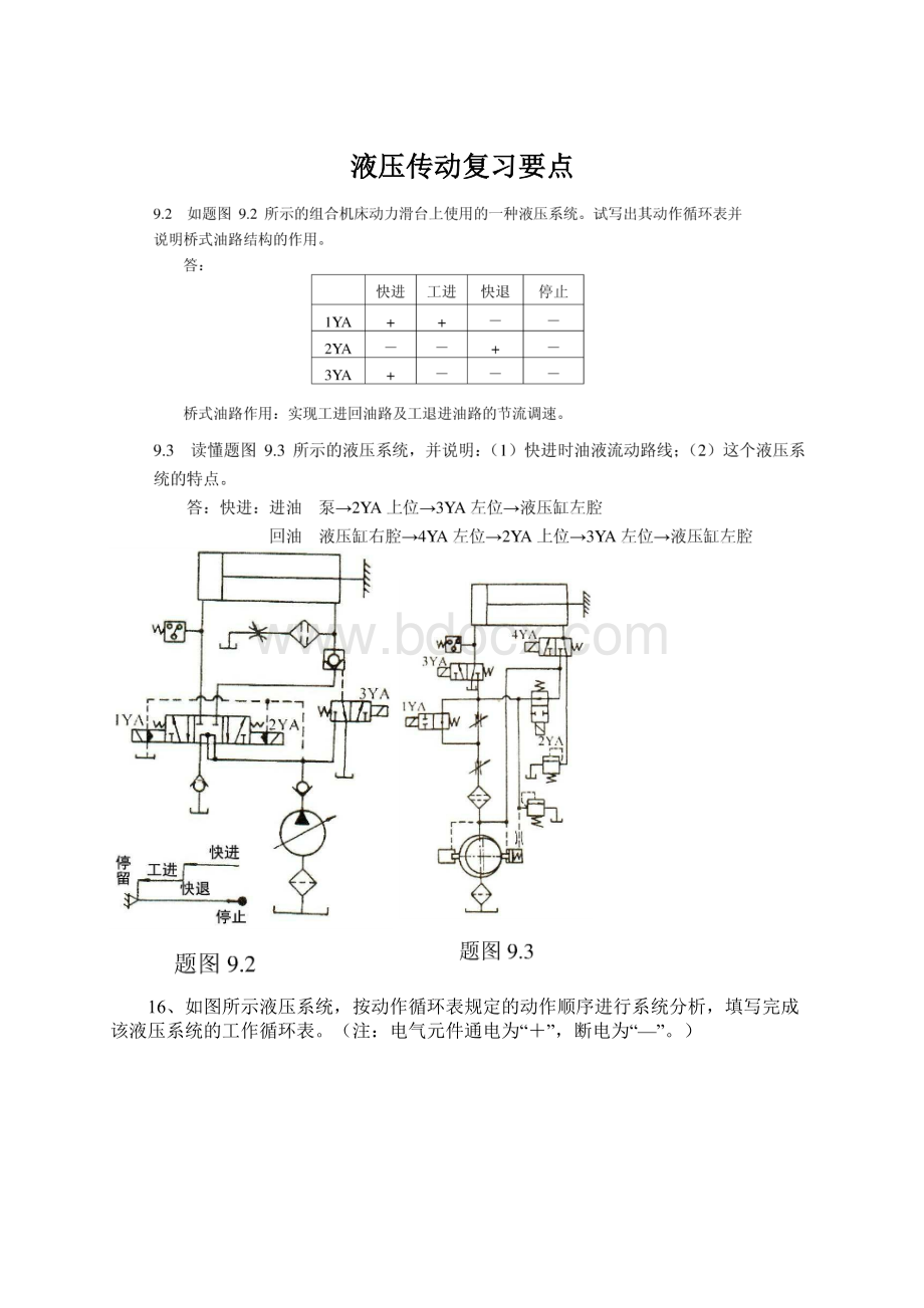 液压传动复习要点Word文件下载.docx