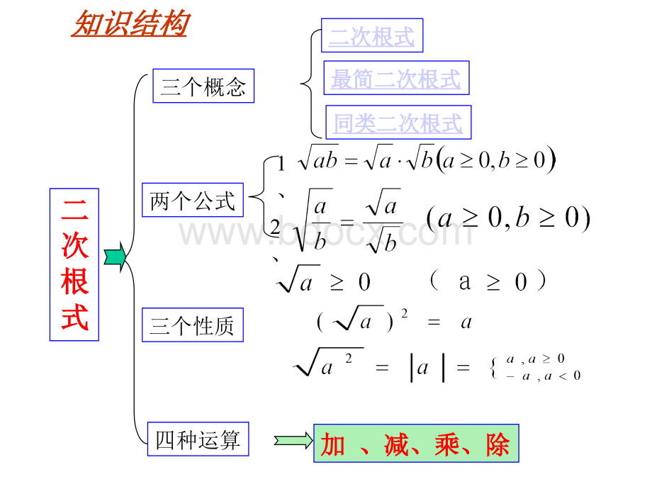 二次根式总复习课件PPT格式课件下载.ppt_第2页