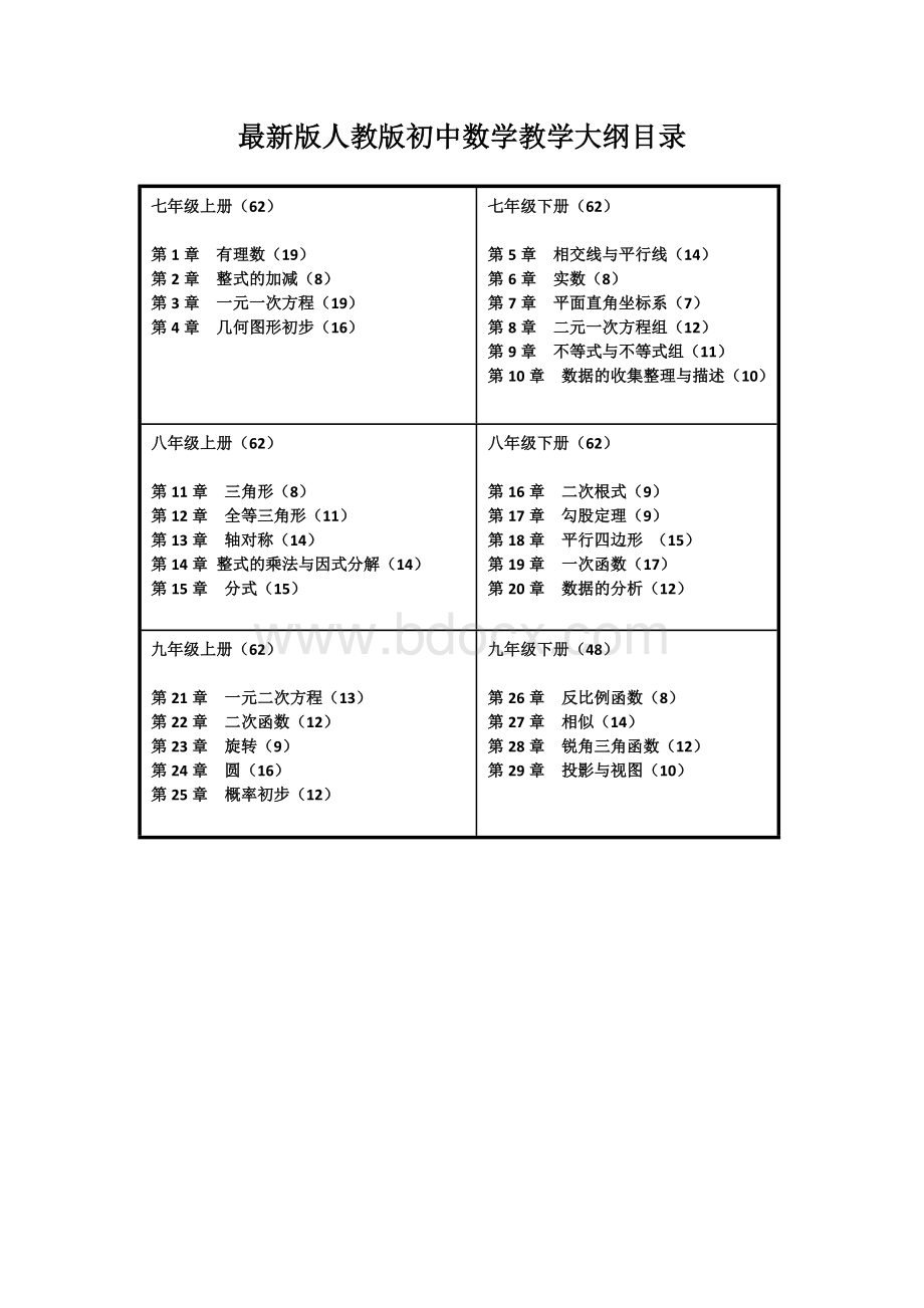 最新版人教版初中数学教学大纲目录.doc_第1页