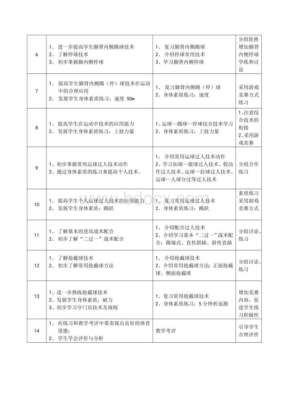 周末足球兴趣班教学计划Word格式.doc_第2页