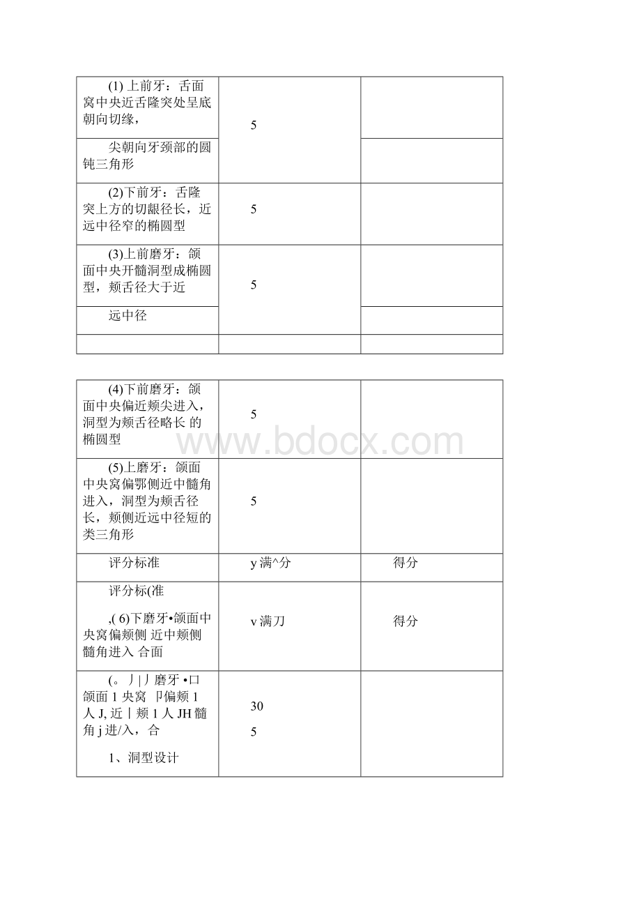 口腔技能操作评分表Word格式.docx_第2页