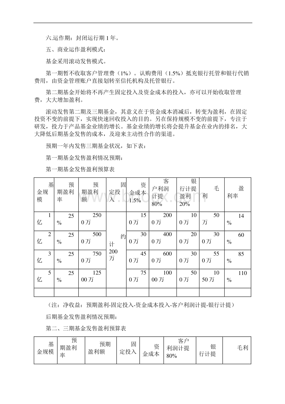 推荐私募基金行业项目成立创办商业计划书Word格式.docx_第3页