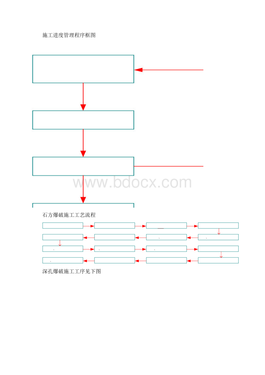 道路工程施工管理全套网络框图汇编.docx_第2页