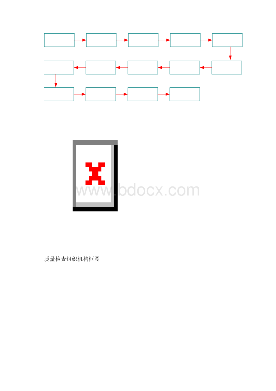 道路工程施工管理全套网络框图汇编.docx_第3页