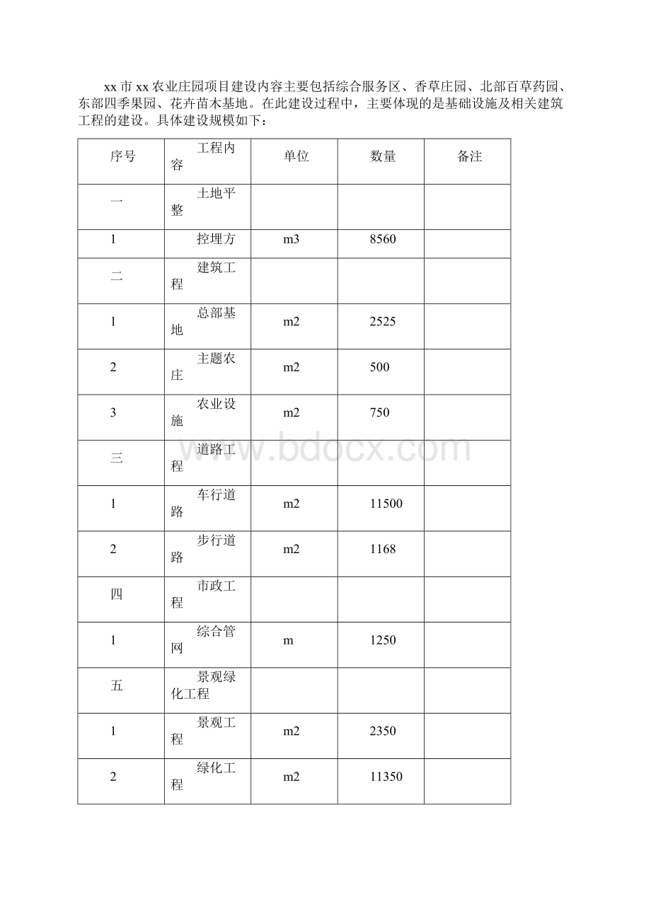 某农业庄园项目可行性研究报告文档格式.docx_第2页