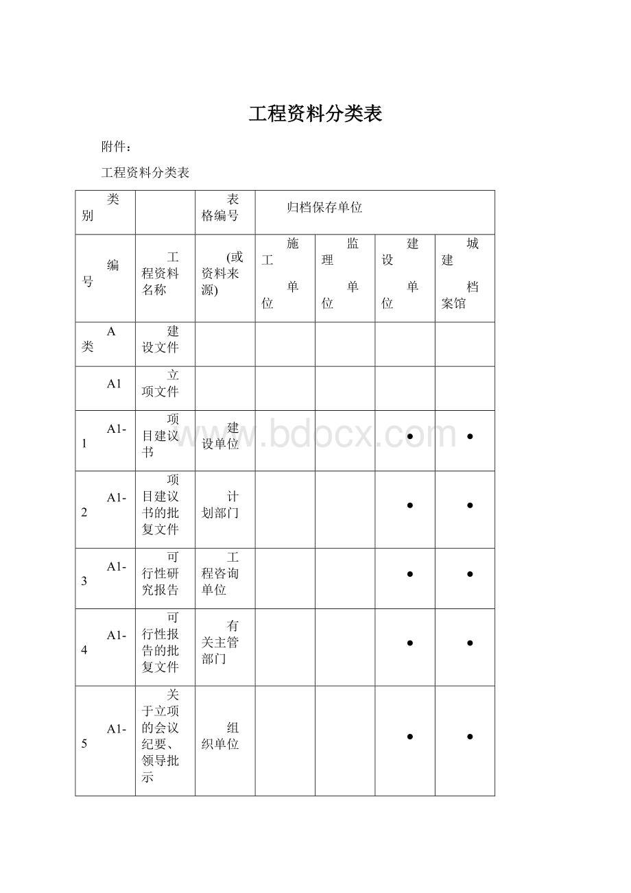 工程资料分类表Word文件下载.docx