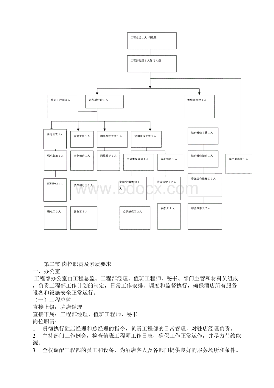 酒店工程部全套管理资料1Word格式文档下载.docx_第2页