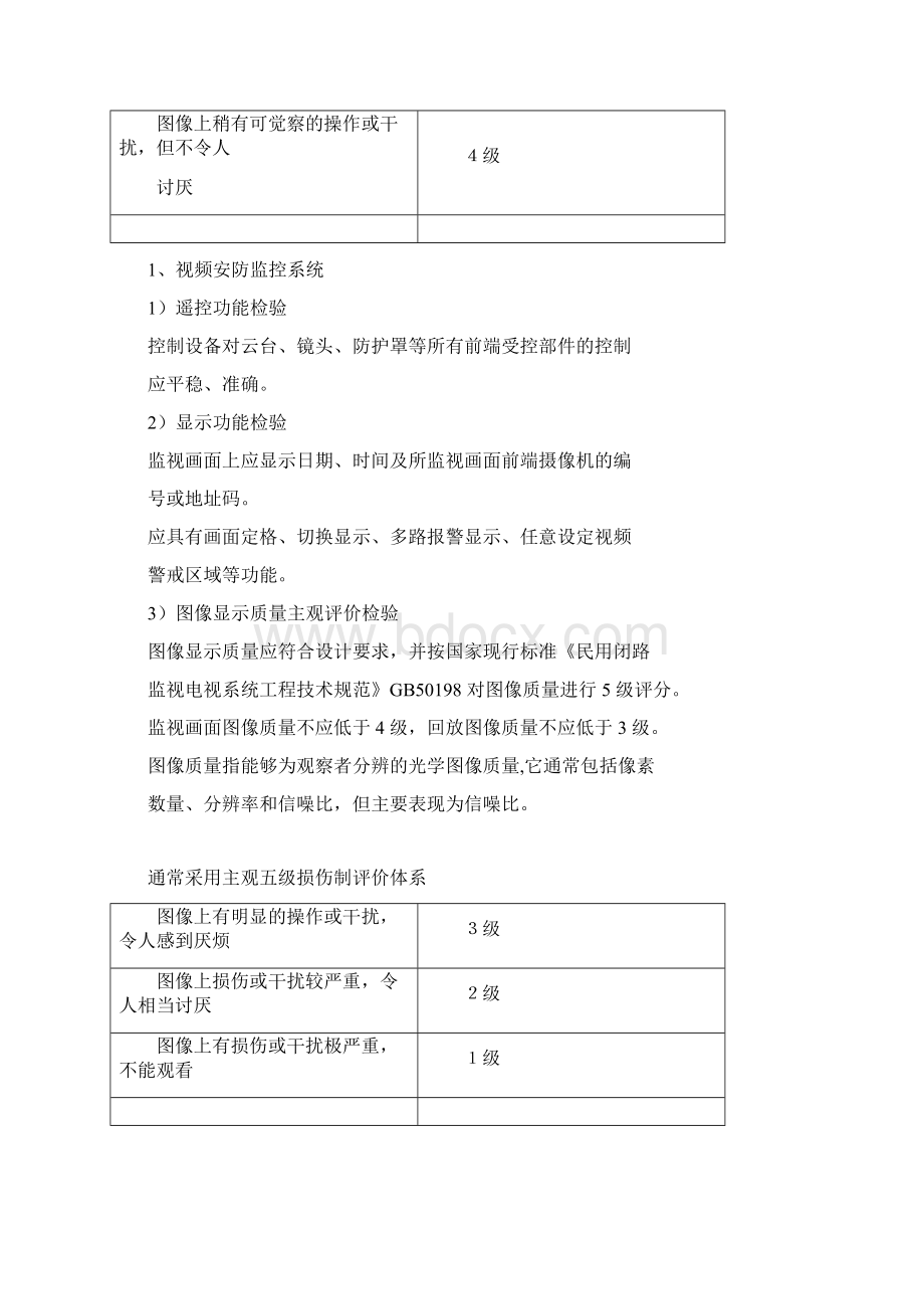 安防建设参考标准.docx_第2页