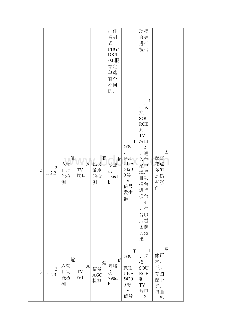 LEDTV液晶电视软件测试用例.docx_第2页