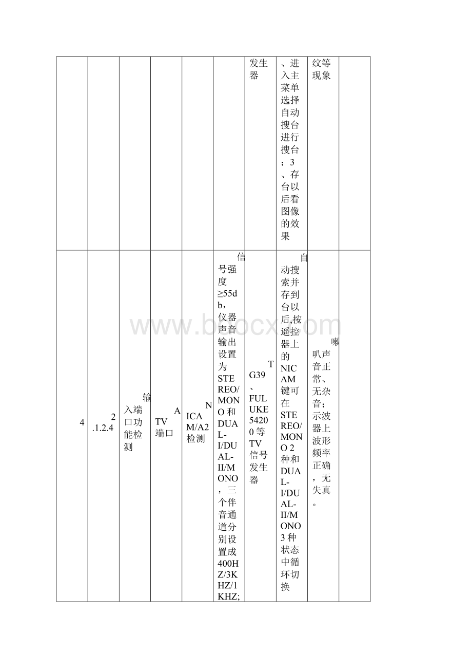 LEDTV液晶电视软件测试用例.docx_第3页