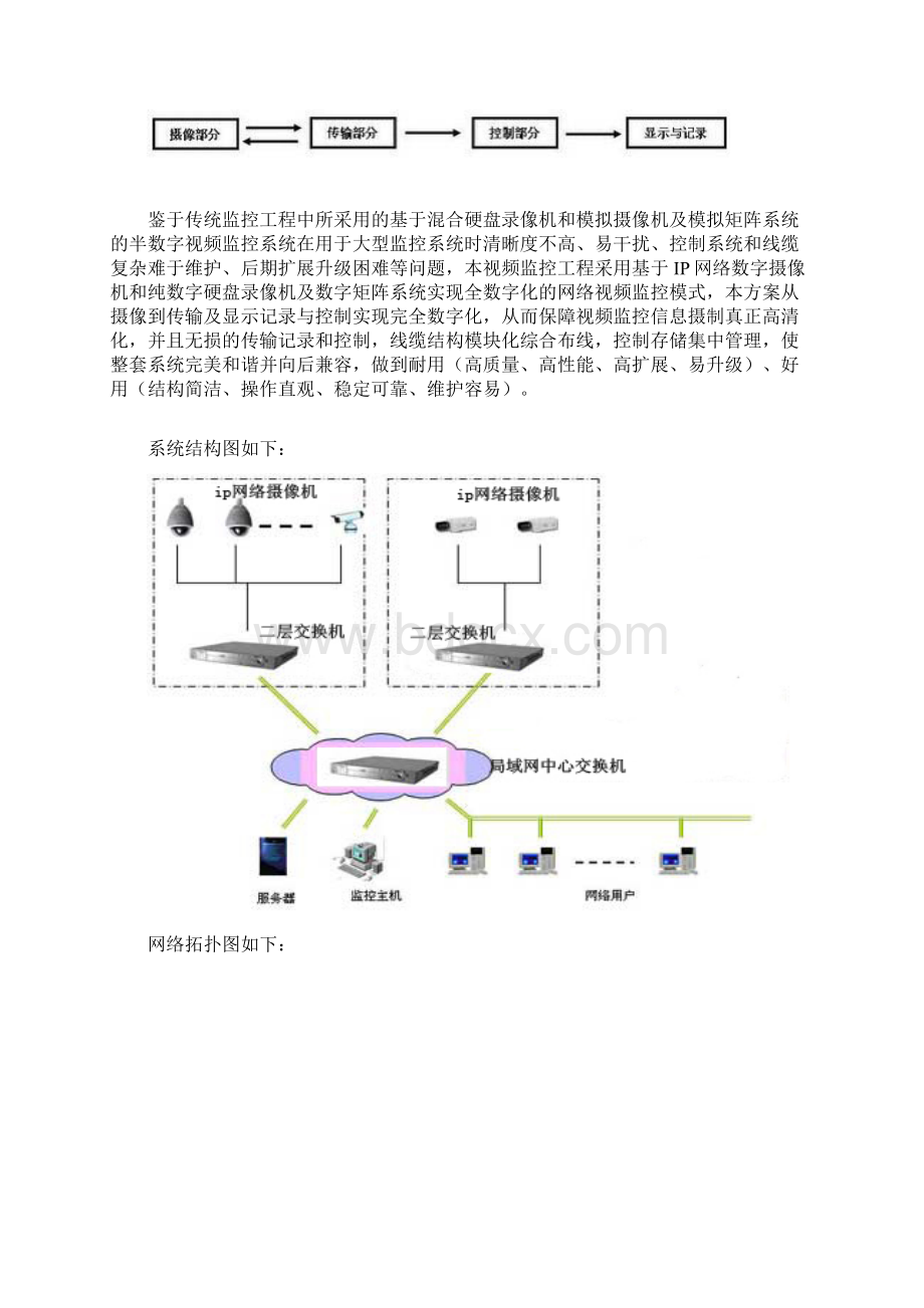 高清视频监控方案Word文件下载.docx_第2页