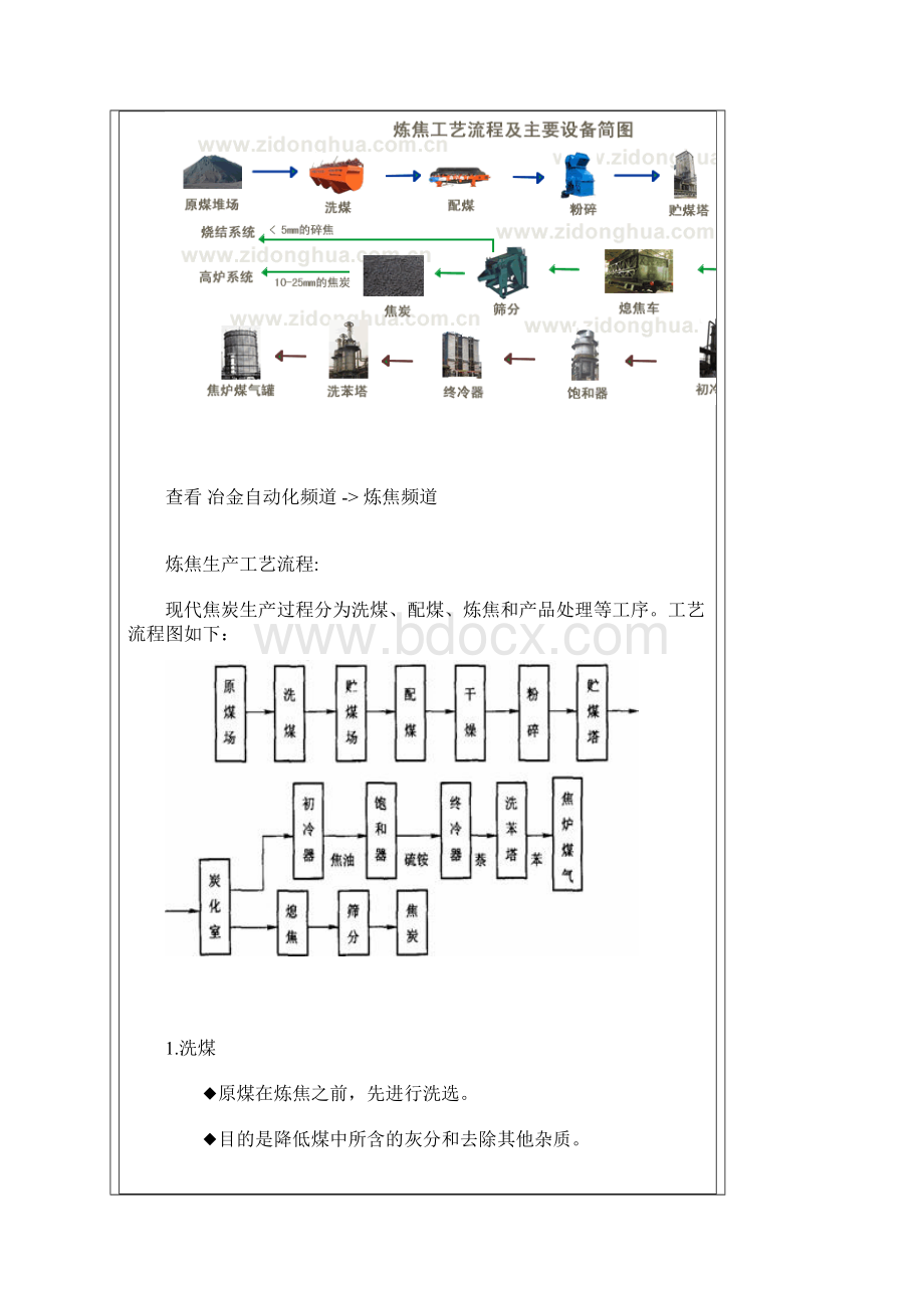 炼焦和工艺流程图.docx_第2页