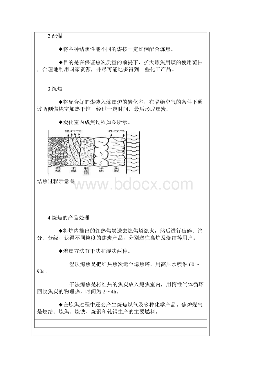 炼焦和工艺流程图.docx_第3页