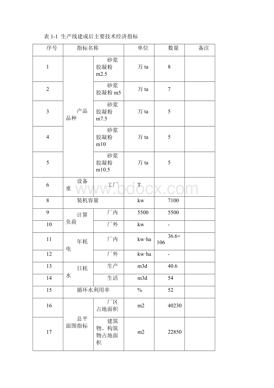 强烈推荐粉煤灰可行性研究报告.docx_第3页