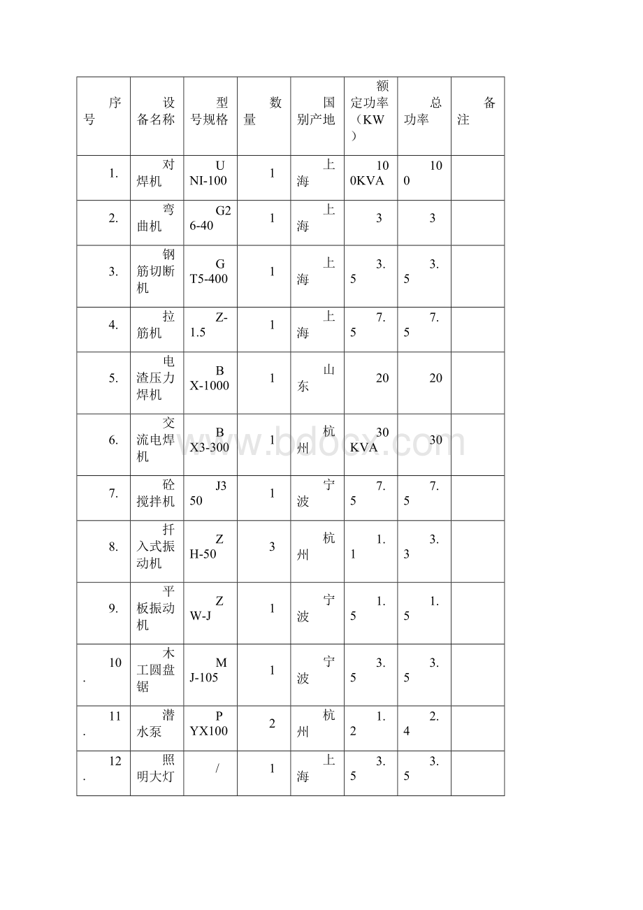 施工现场临时用电专项施工方案.docx_第2页