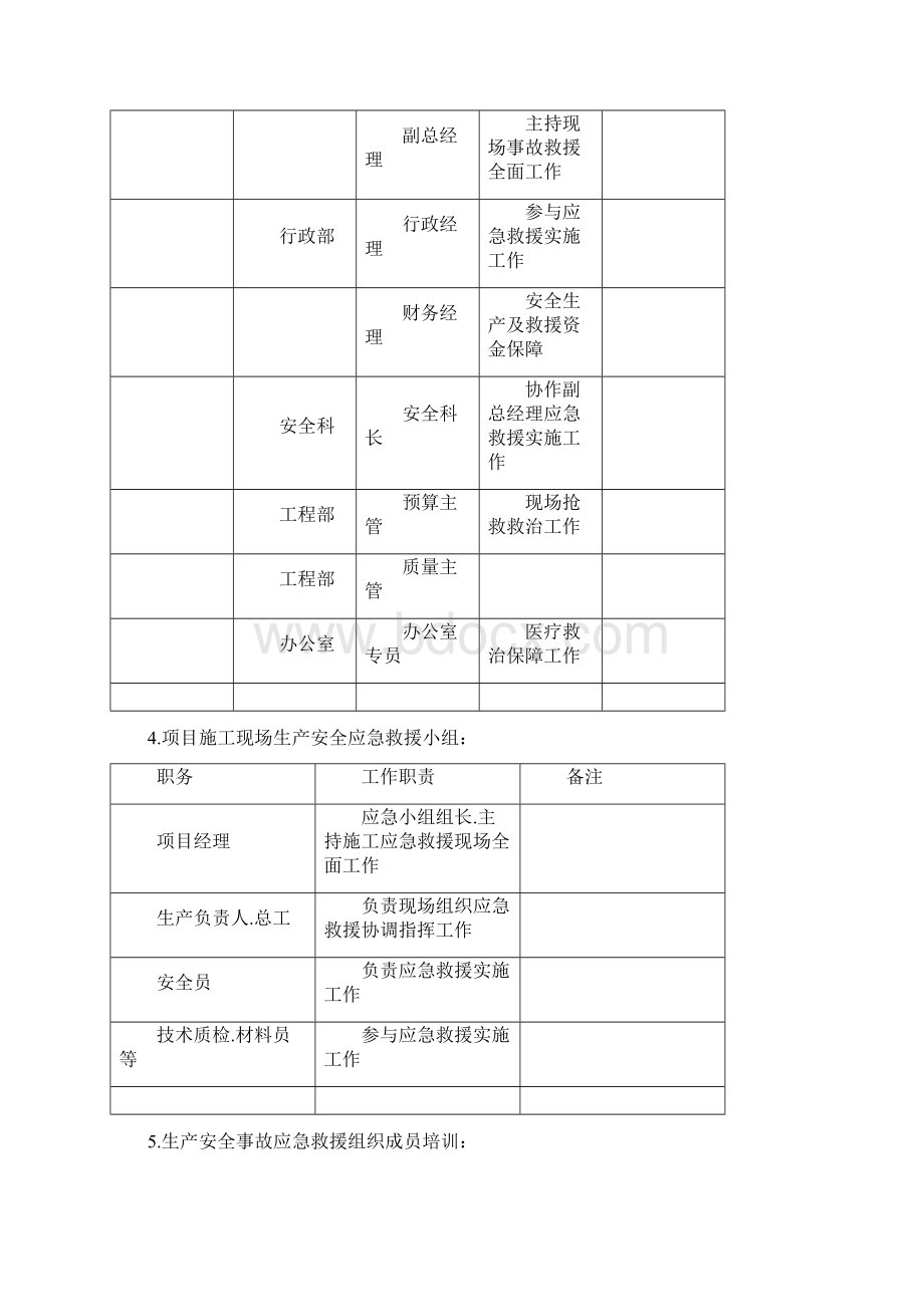 工程施工危大分部分项工程应急预案Word下载.docx_第2页