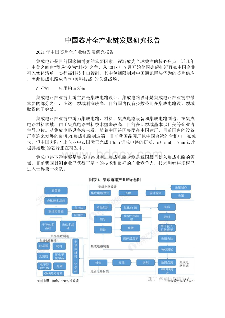 中国芯片全产业链发展研究报告.docx