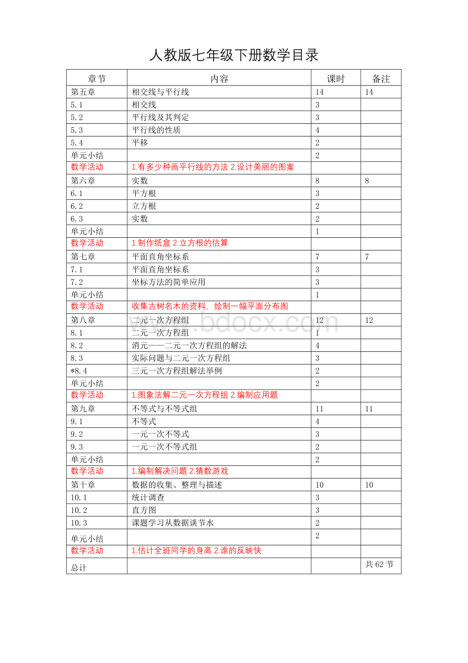 人教版七年级下册数学目录Word文件下载.doc_第1页