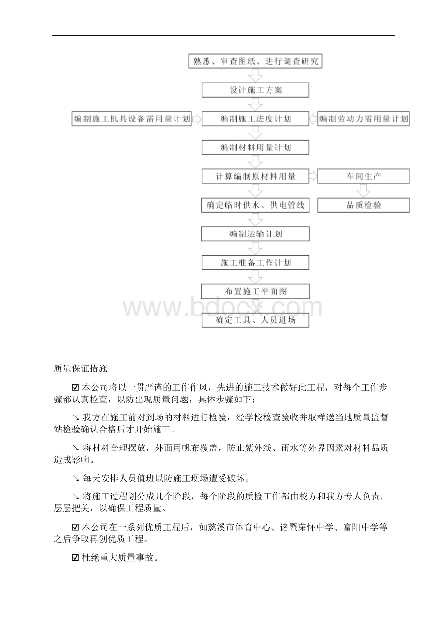 8mm空隙式塑胶球场工程施工技术方案.docx_第3页