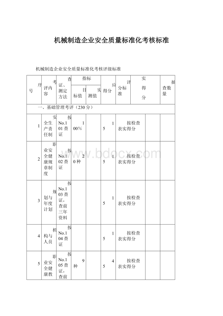 机械制造企业安全质量标准化考核标准Word格式.docx_第1页