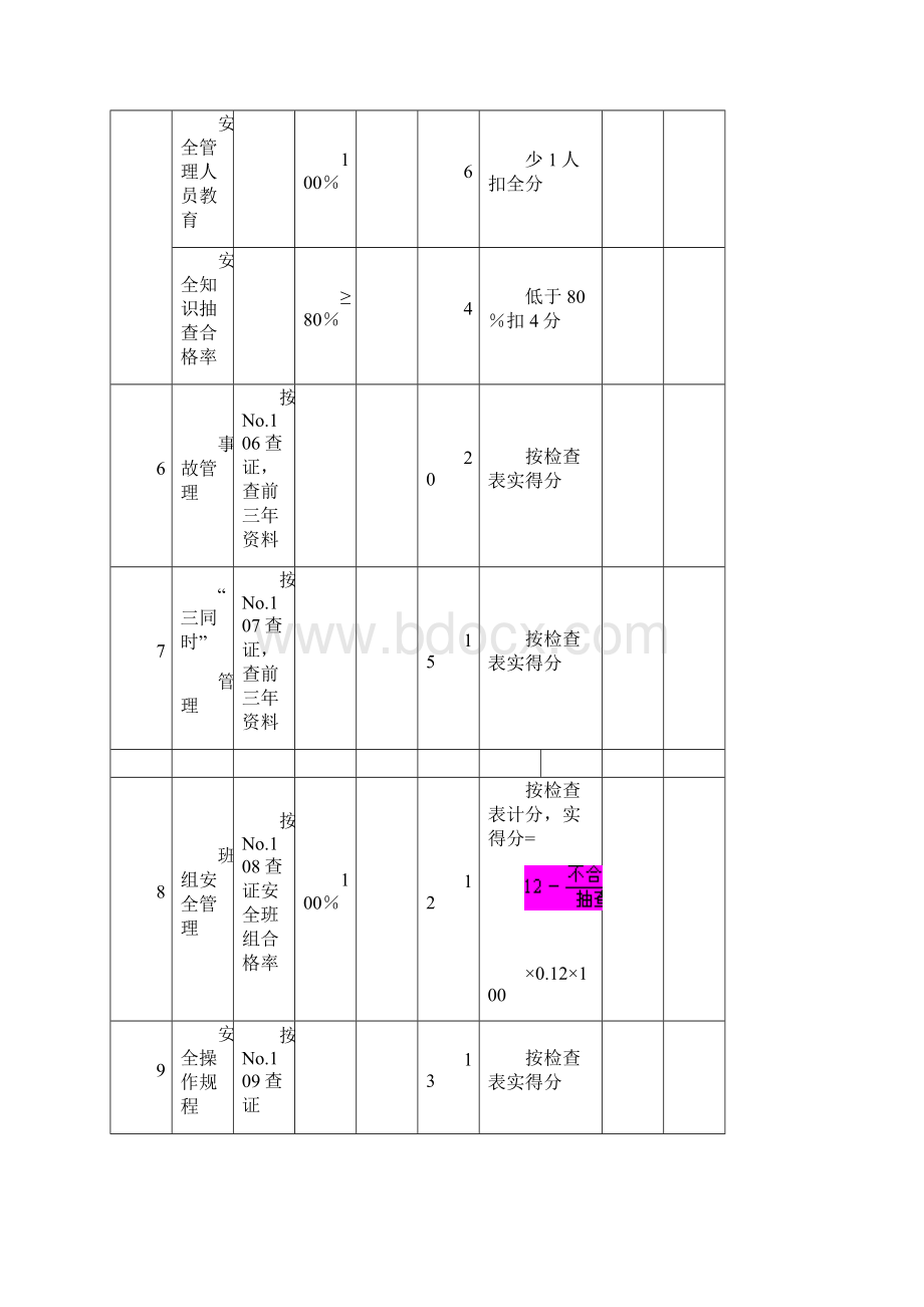 机械制造企业安全质量标准化考核标准Word格式.docx_第3页