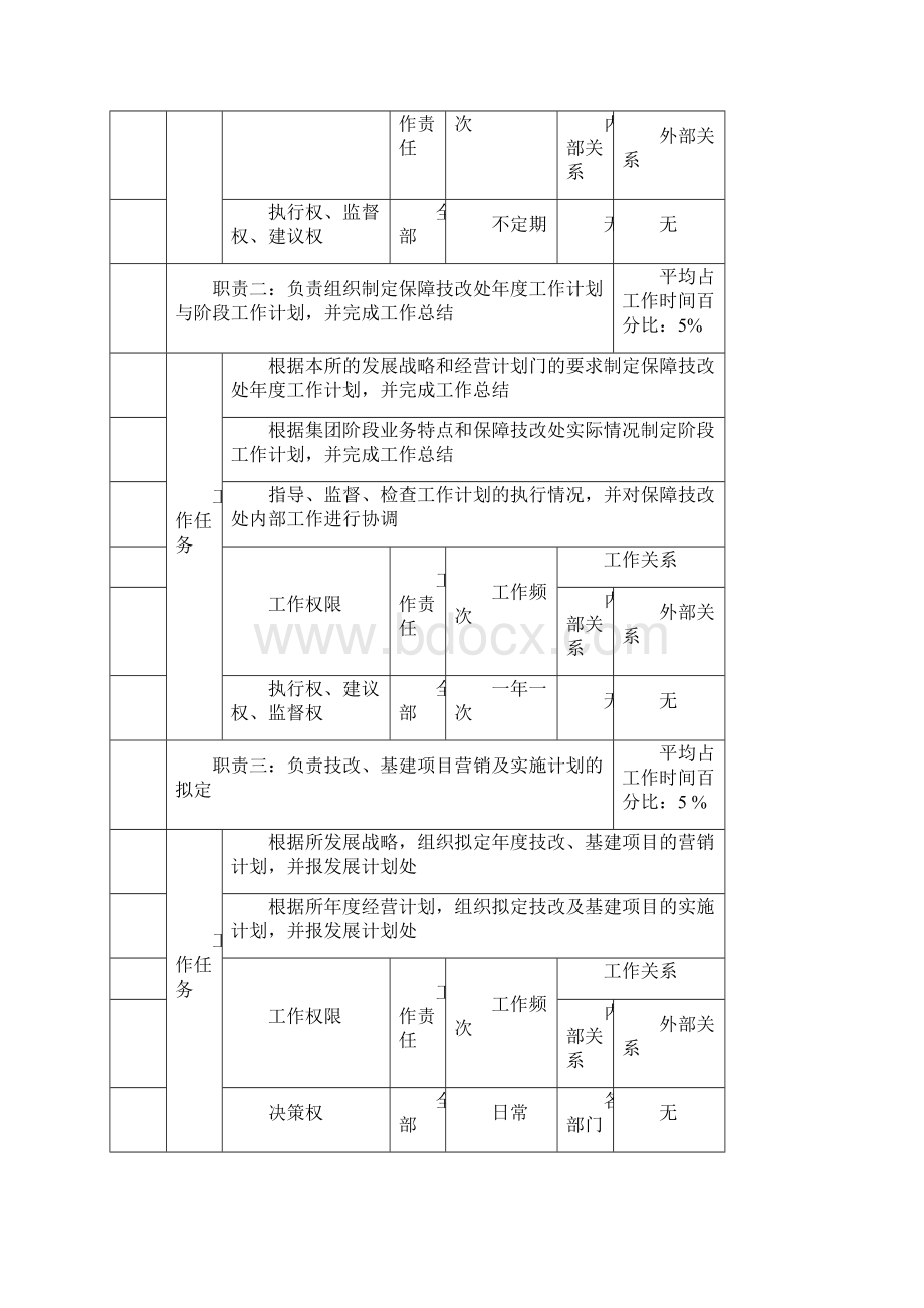 保障技改处职务说明.docx_第2页