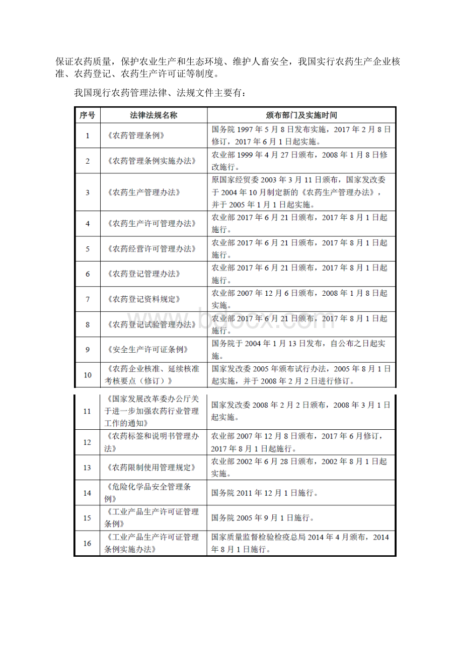 农药行业分析报告.docx_第2页