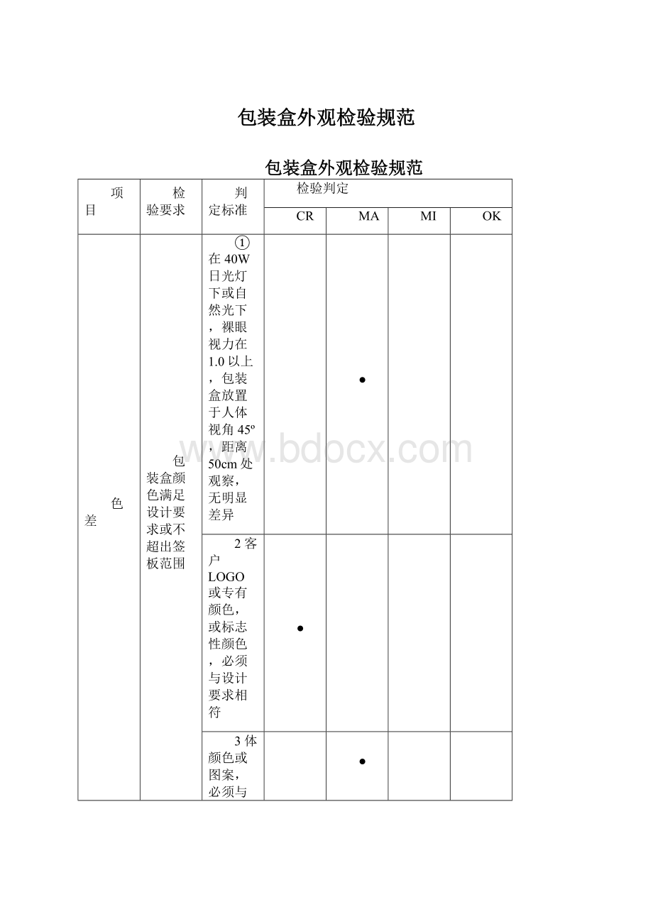 包装盒外观检验规范Word文档格式.docx_第1页