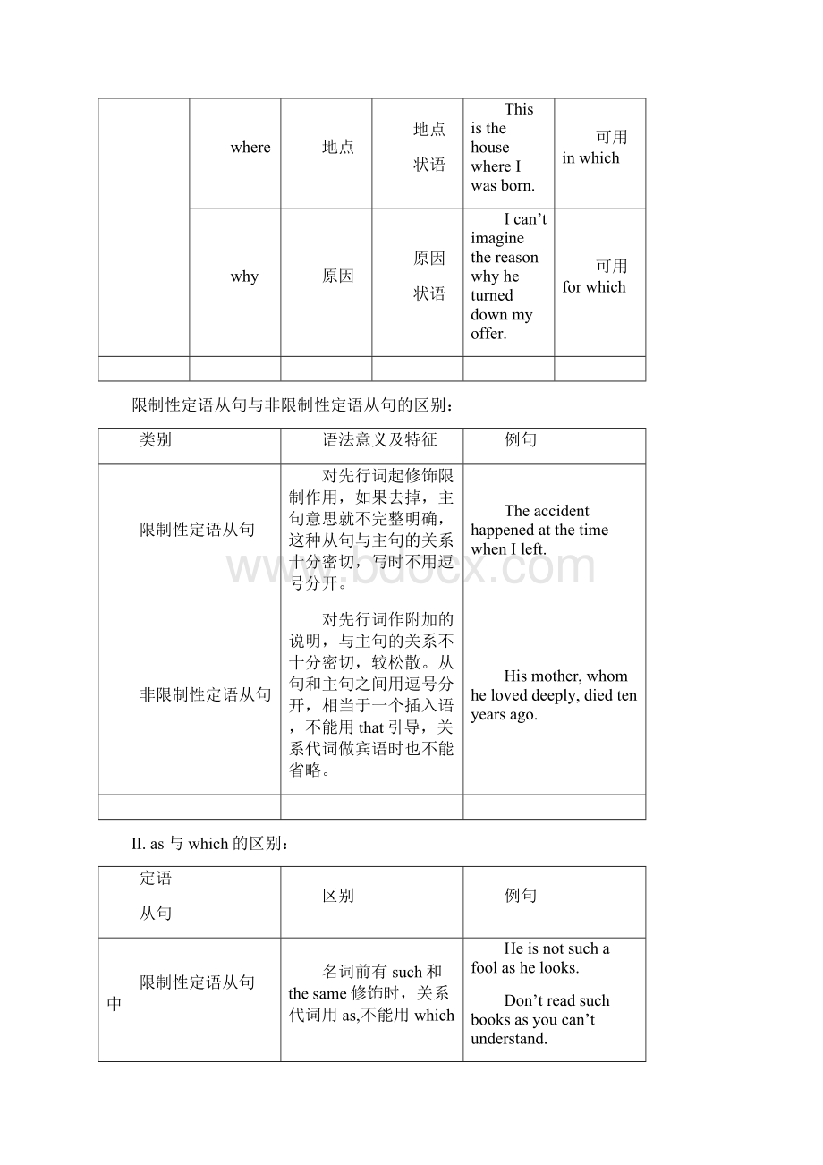 最新高三英语一轮复习教案定语从句13页.docx_第3页