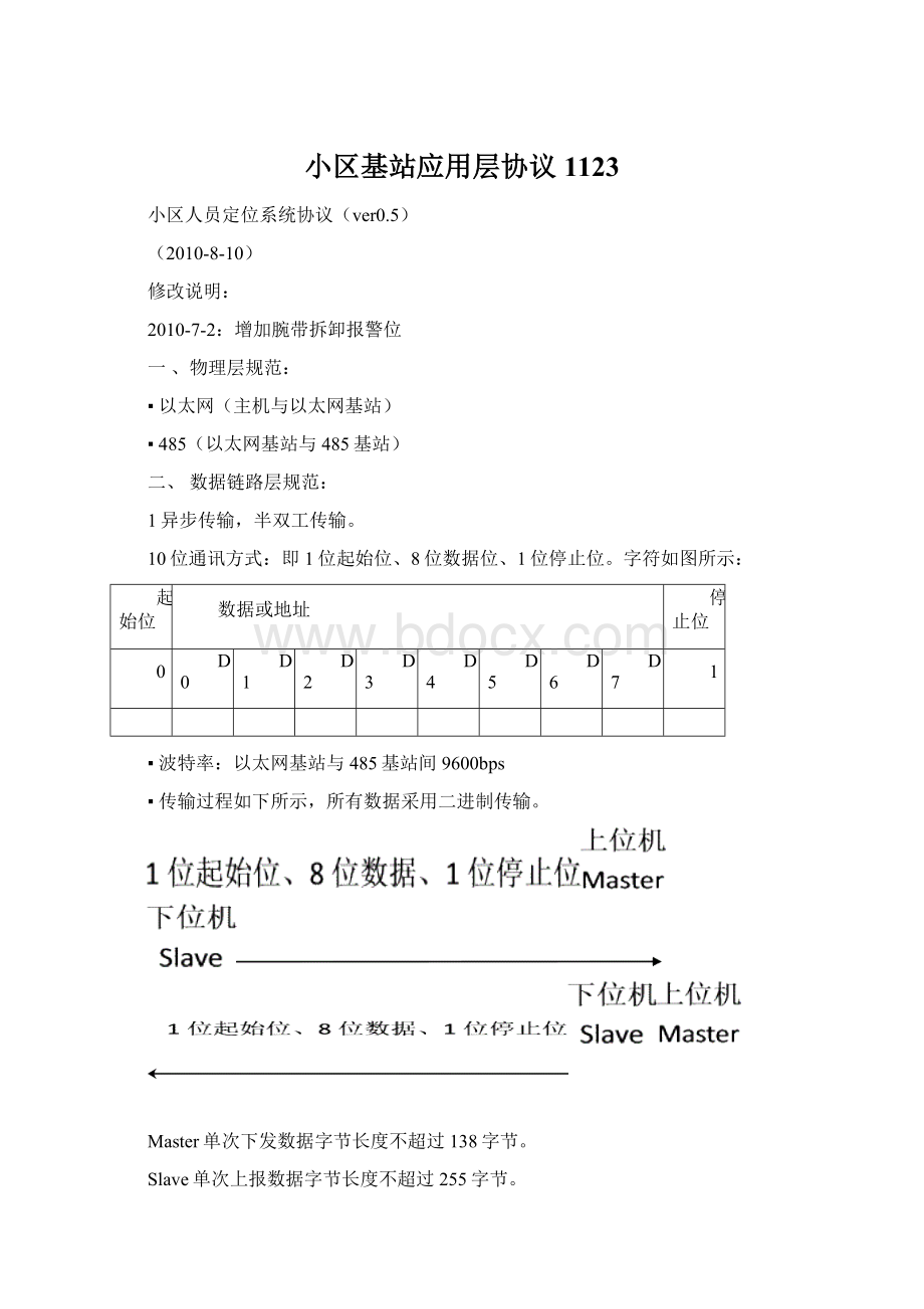 小区基站应用层协议1123Word文档下载推荐.docx