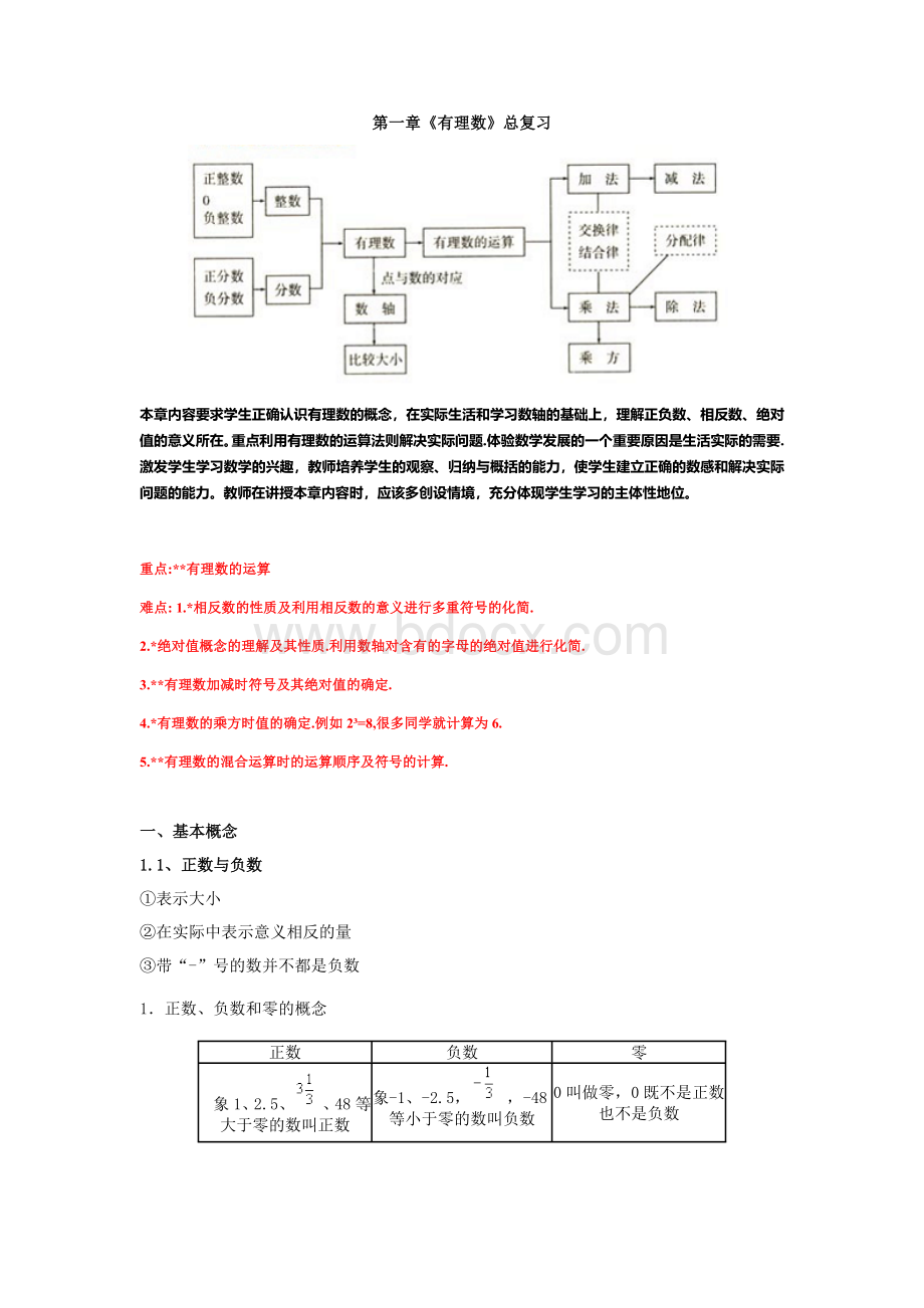 七年级上册第一章有理数文档格式.docx