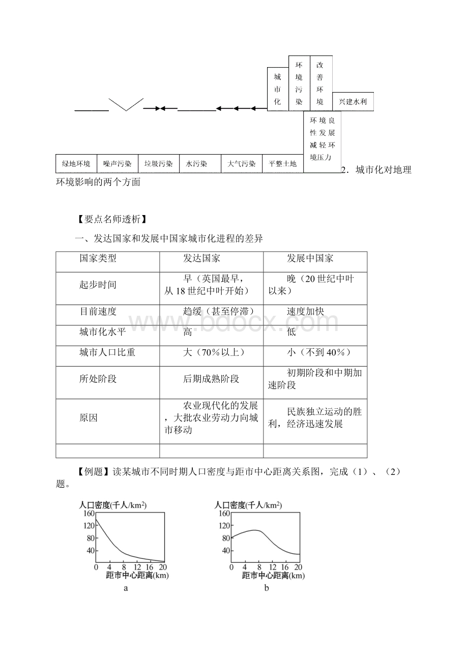 版地理一轮精品复习学案22城市化必修2.docx_第3页