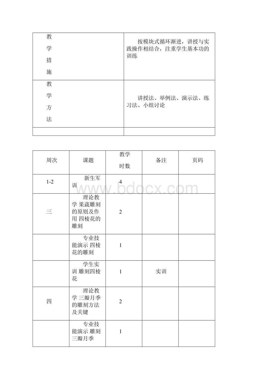 果蔬雕刻电子教案实用.docx_第2页