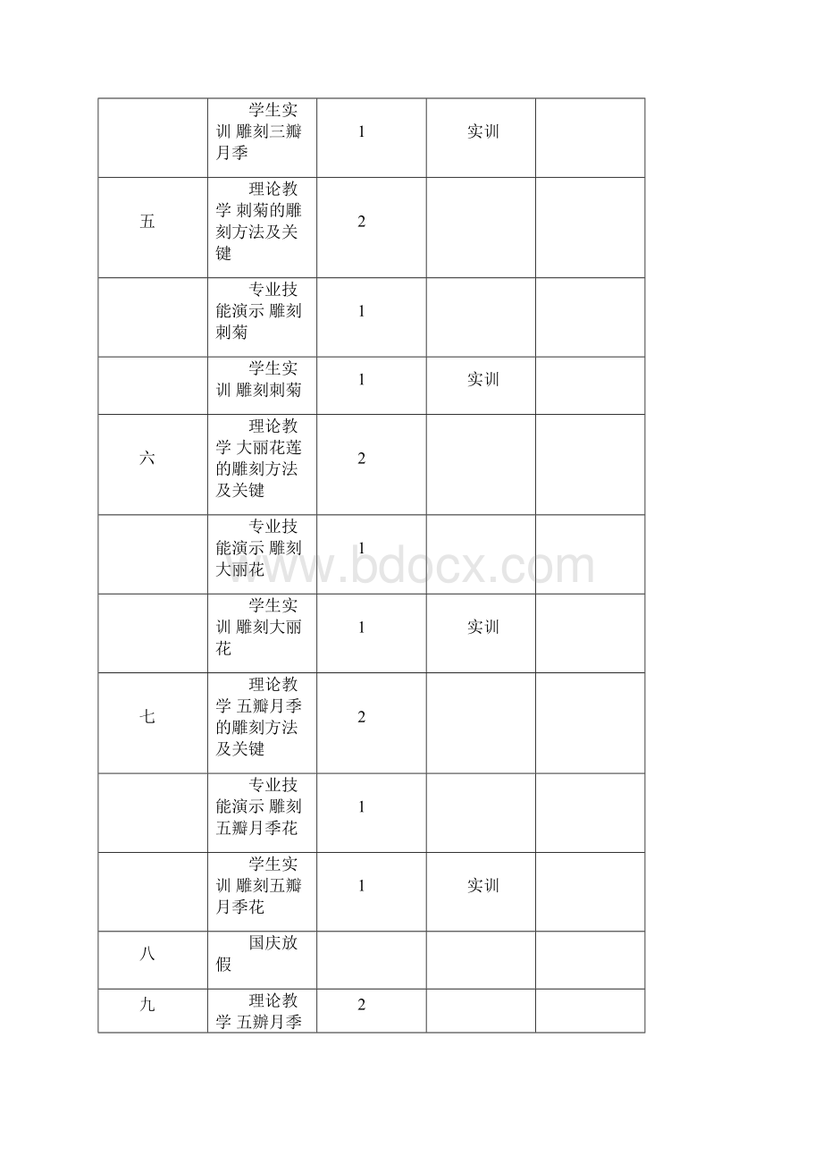 果蔬雕刻电子教案实用.docx_第3页