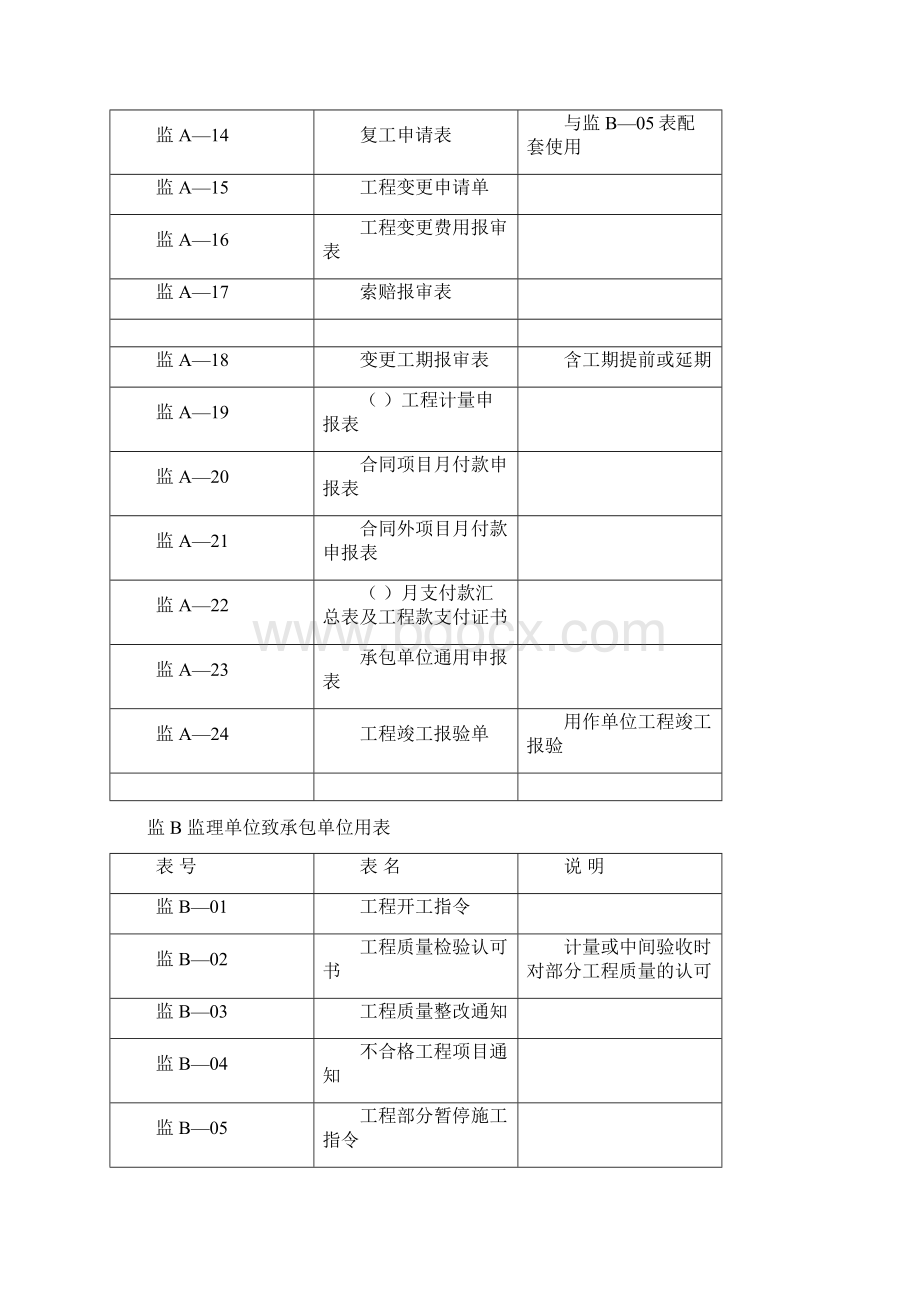 武汉市某市政管道截污工程监理细则及表格secret.docx_第2页