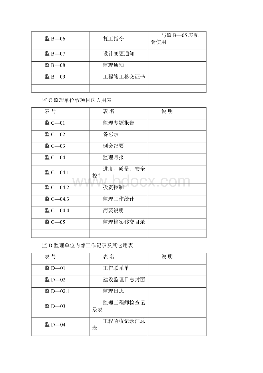 武汉市某市政管道截污工程监理细则及表格secretWord文档下载推荐.docx_第3页