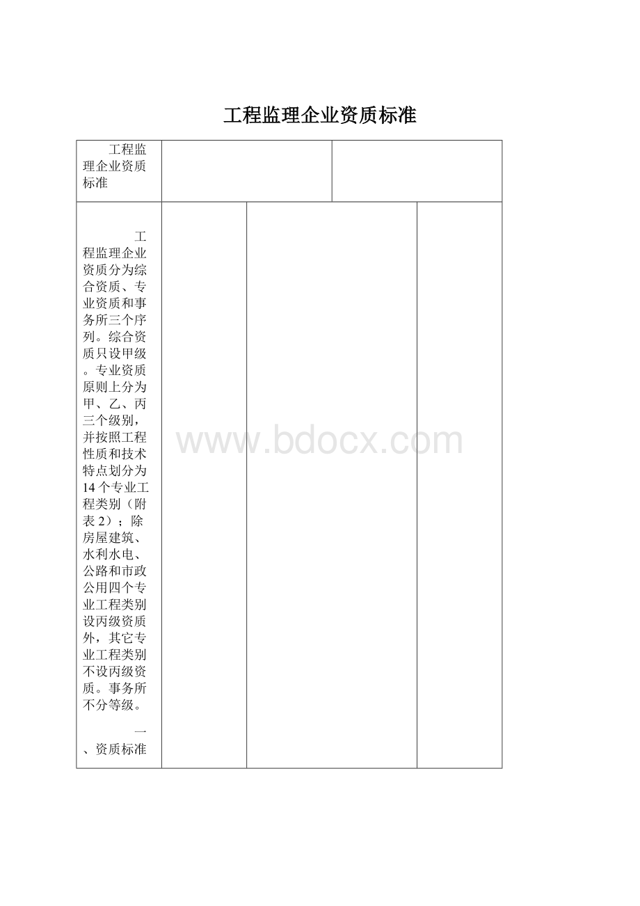 工程监理企业资质标准Word文档格式.docx